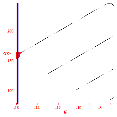 Peres lattice <N>